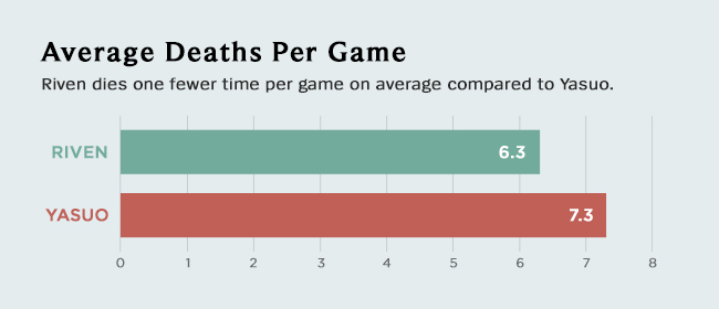 graph-deaths