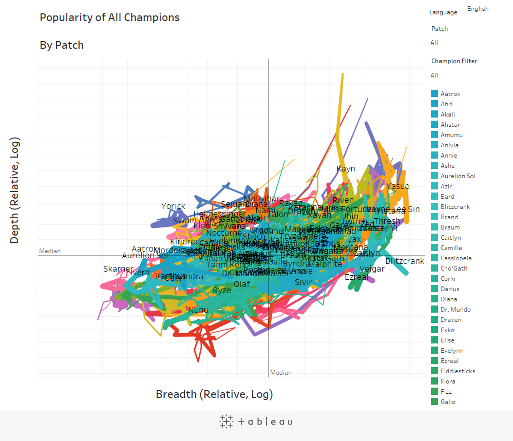 Champ Popularity: Mixing Math & Art – League of Legends