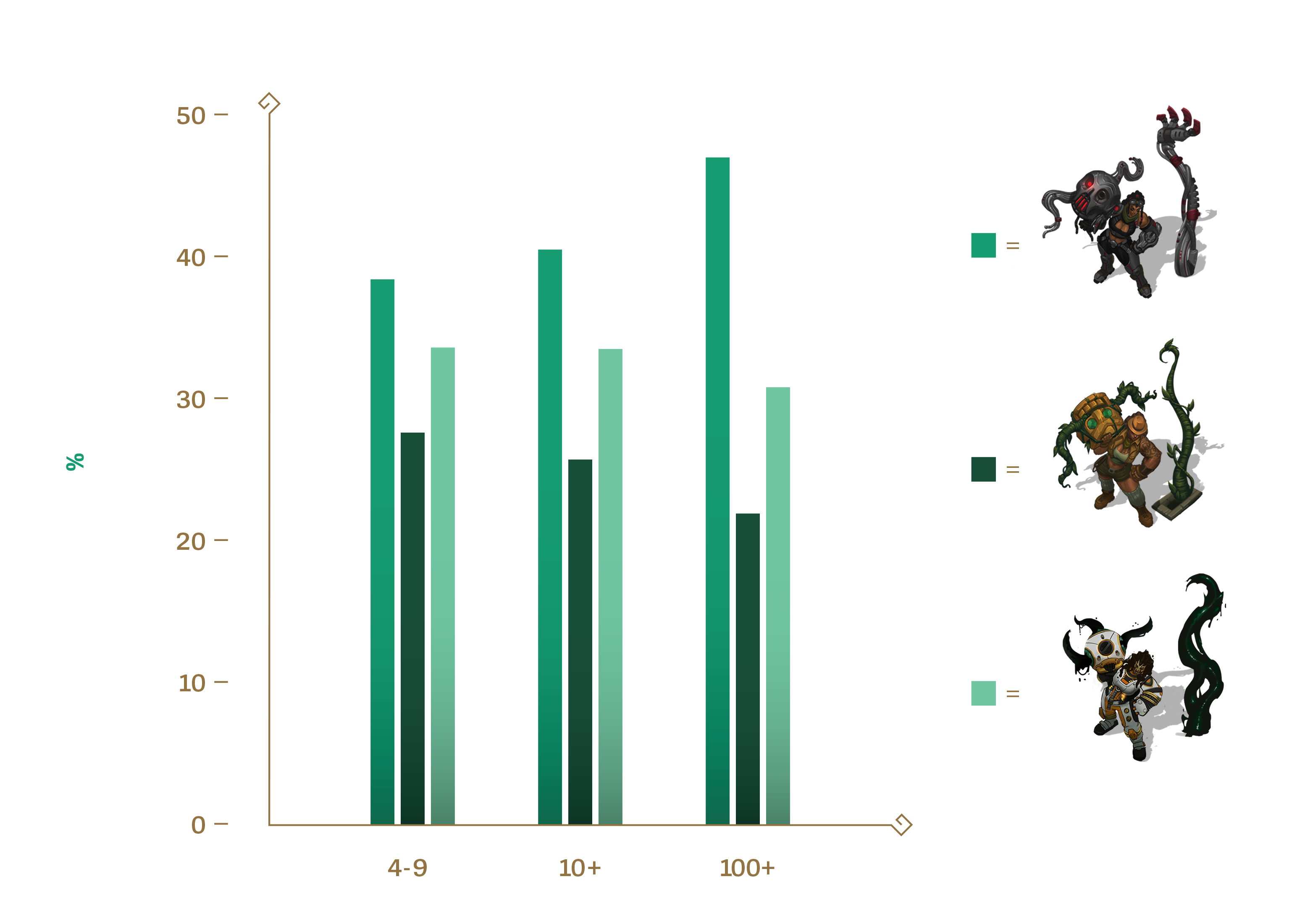 Illaoi Máquina de Combate: Pré-produção – Nexus