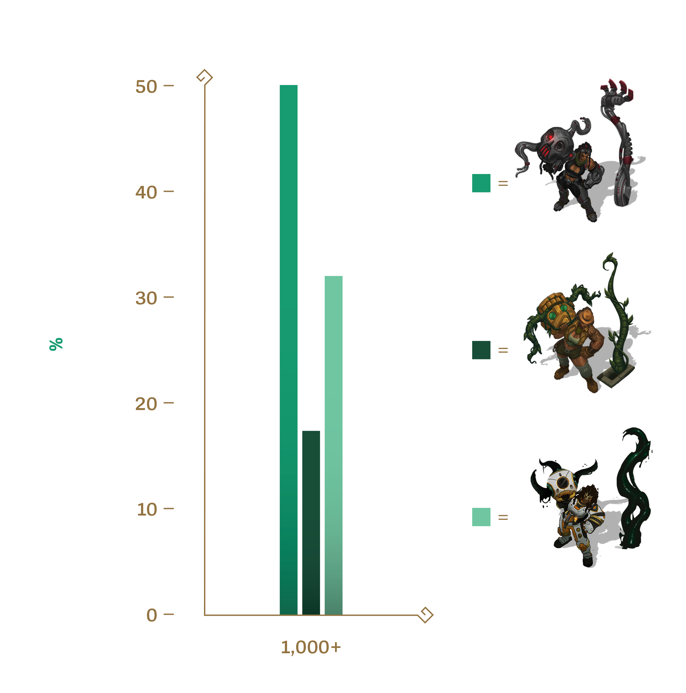 Check out the progress on the fan-voted Battlecast Illaoi skin