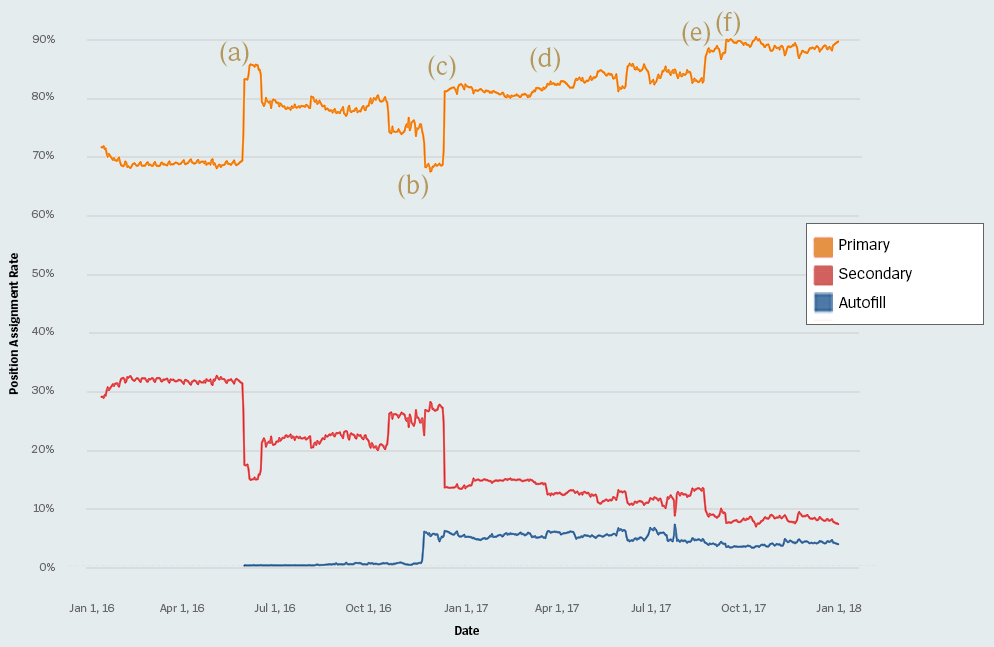 League graphs