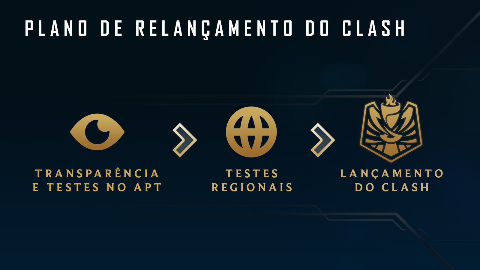 LoL: O fracasso da Riot com as rankeds que a comunidade quer