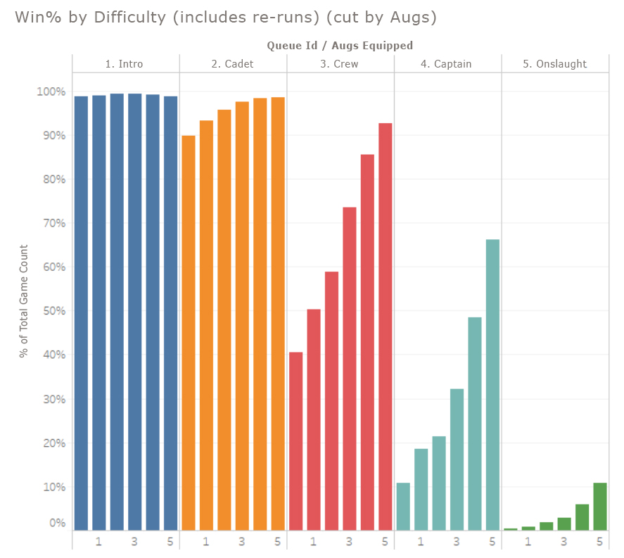 League of Legends (LoL) stats and tools