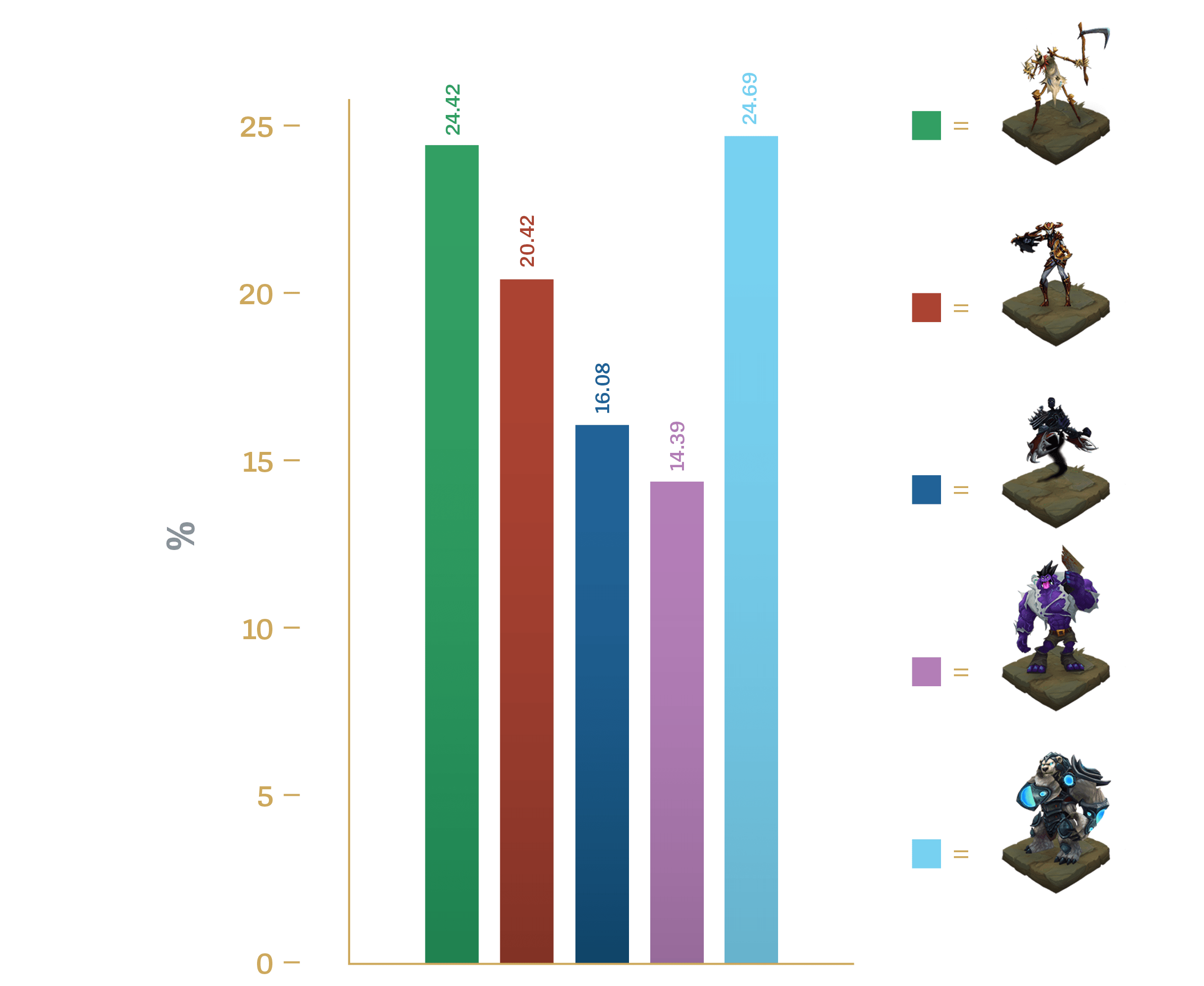 ChampVGU-Results-BarGraphs-min