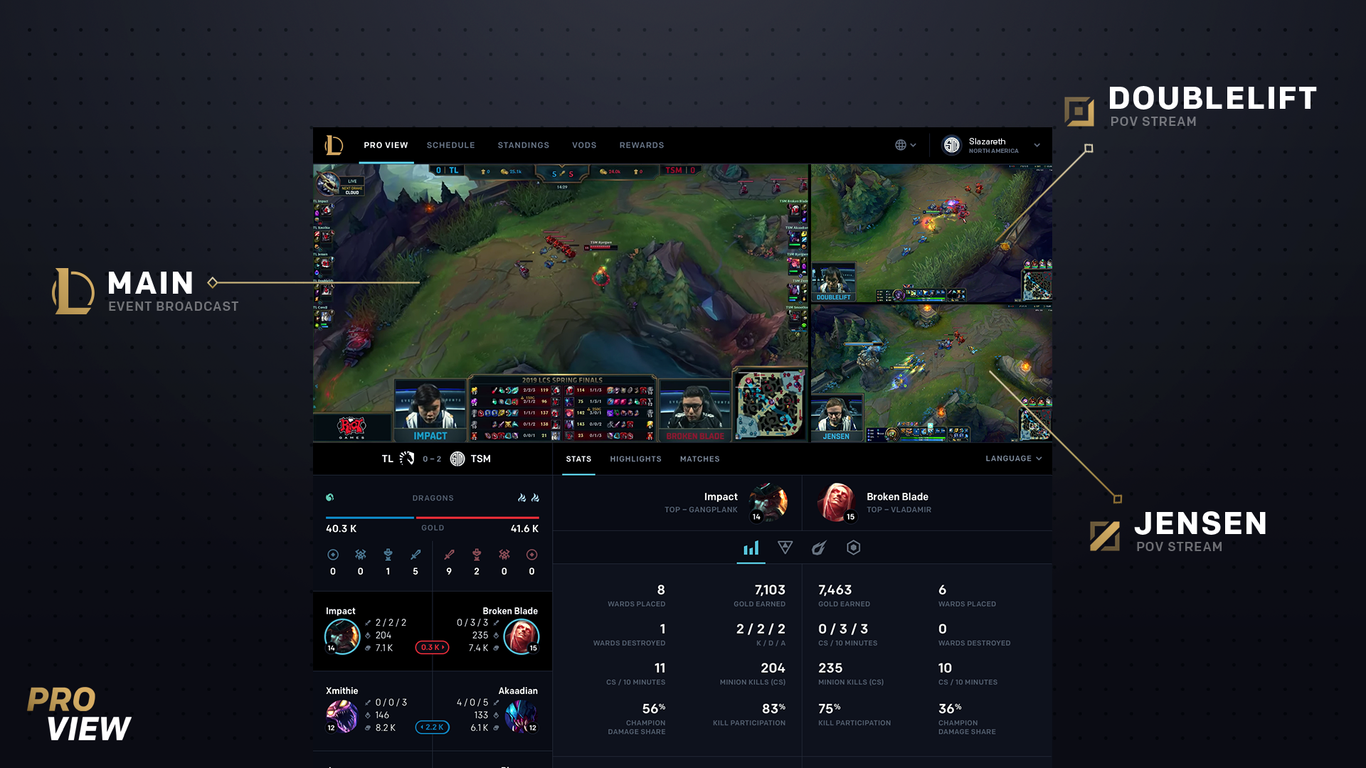 Pro View Leveling up the Esports Viewing Experience