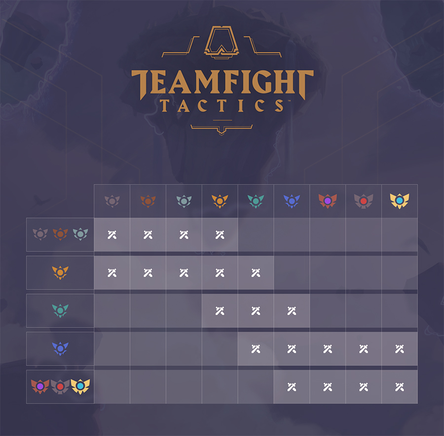 dev: ранговая система Teamfight Tactics – Nexus