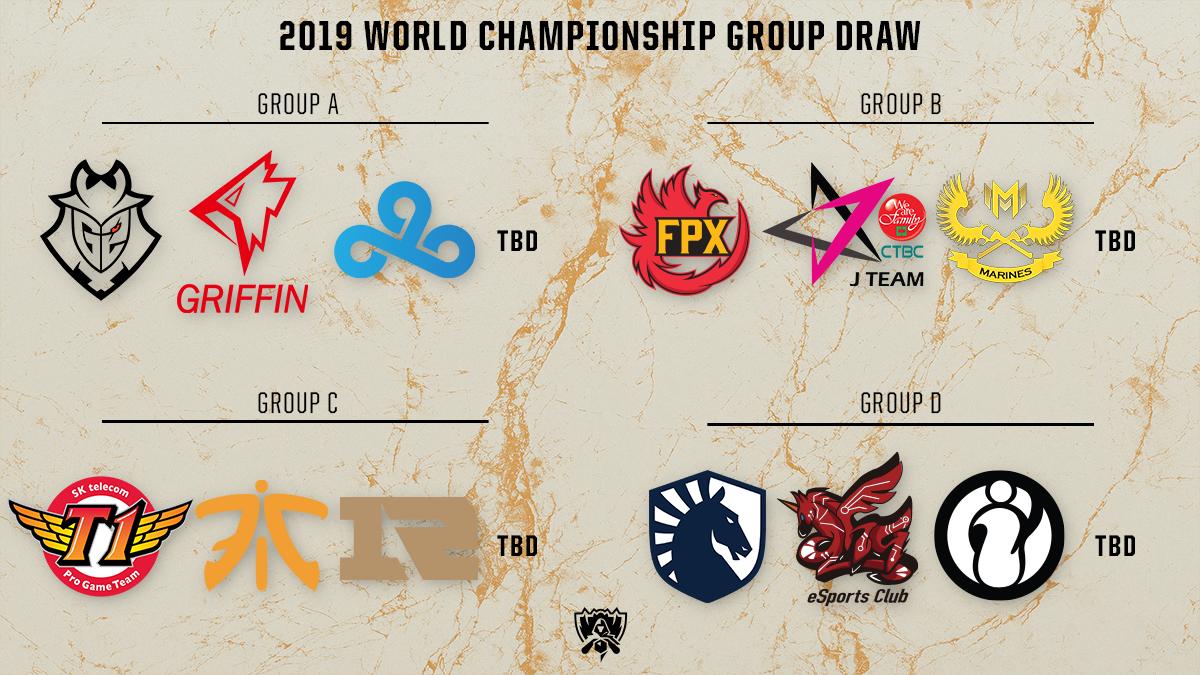 Worlds Group Draw