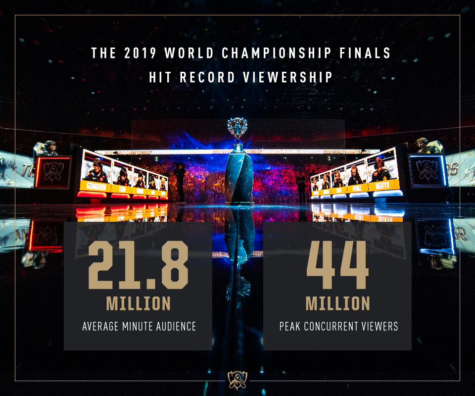 League Of Legends Is The World's Most Played Game With 32 Million+